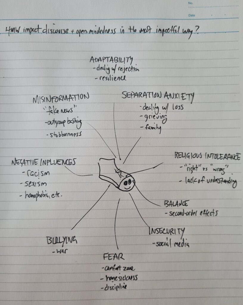 Design Thinking Sketch of The Left Shoe